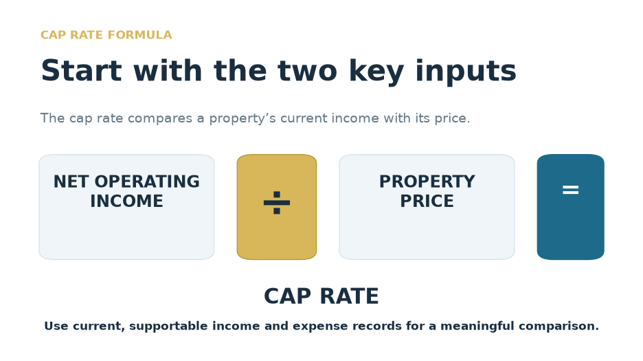 Cap rate formula property income guide