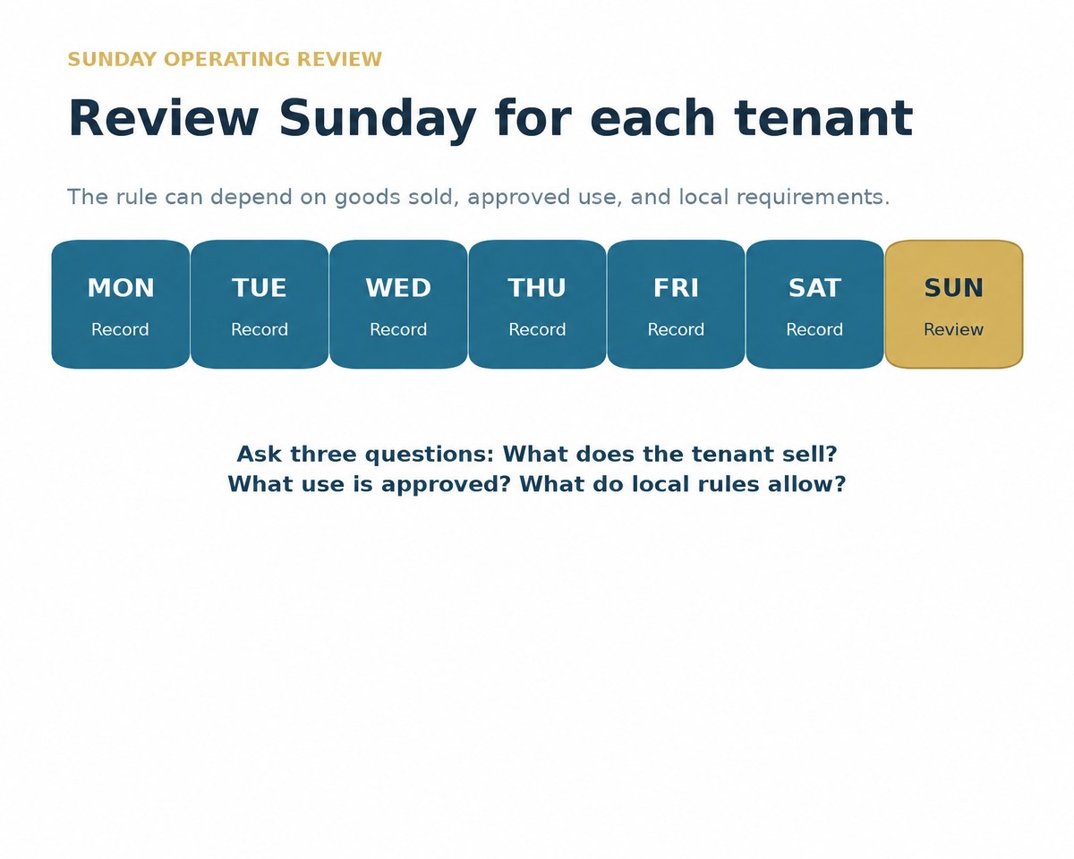 Retail Sunday operating review guide