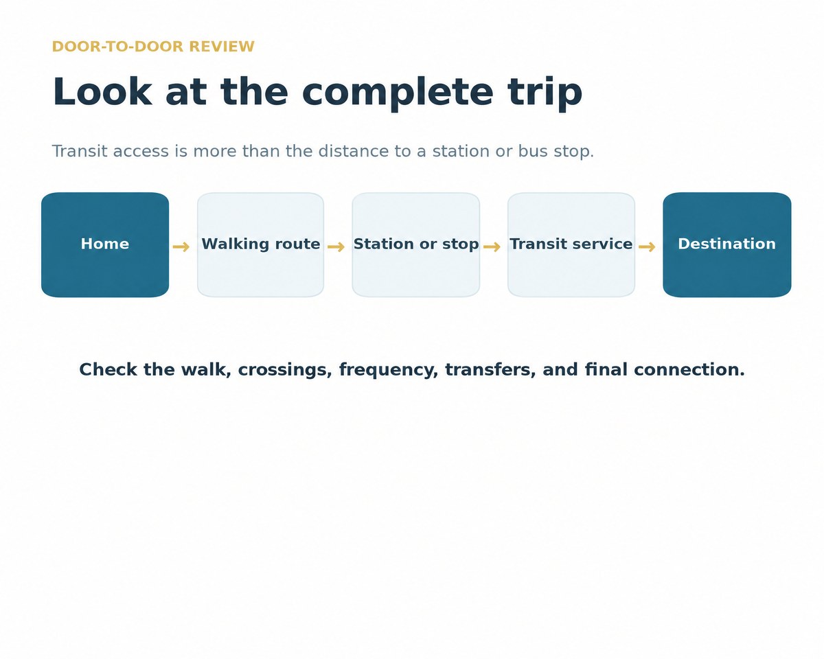 Door to door transit review