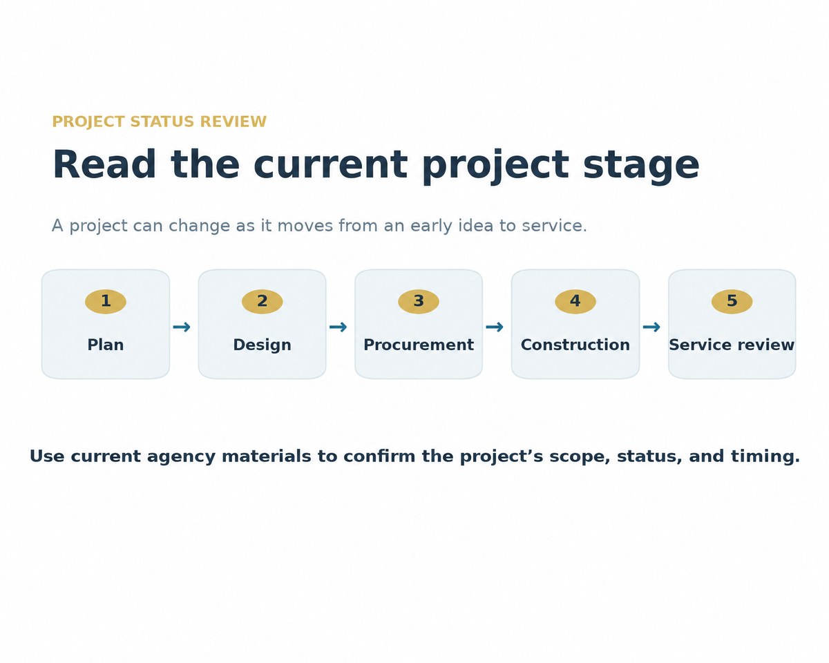 Transit project status review guide