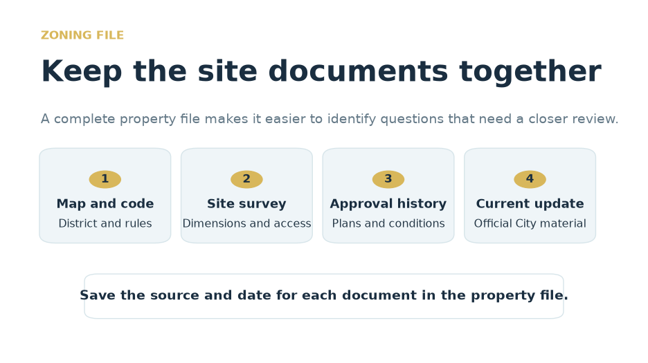 Hudson zoning records review guide