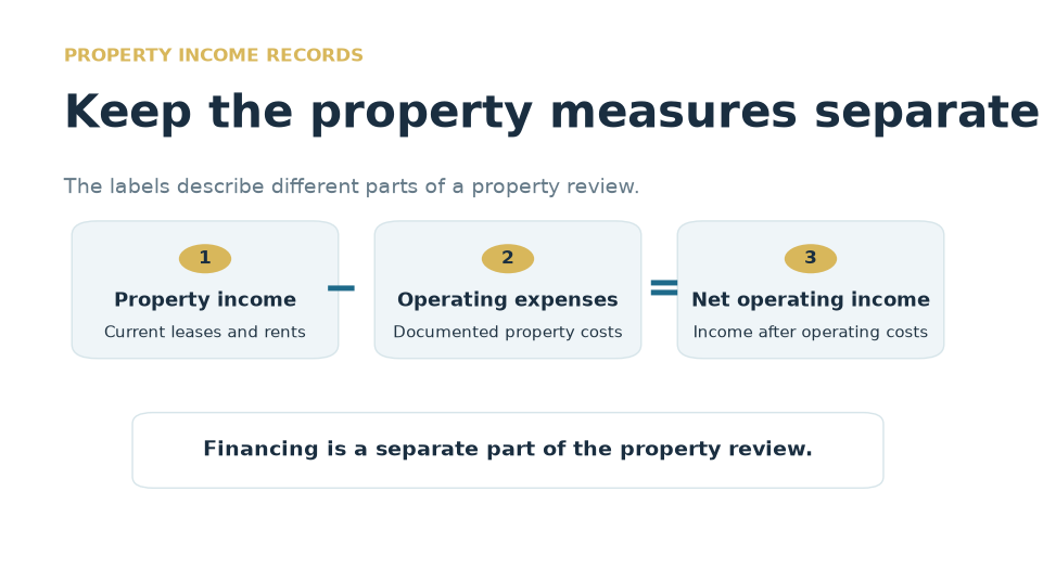 Rental property income records flow