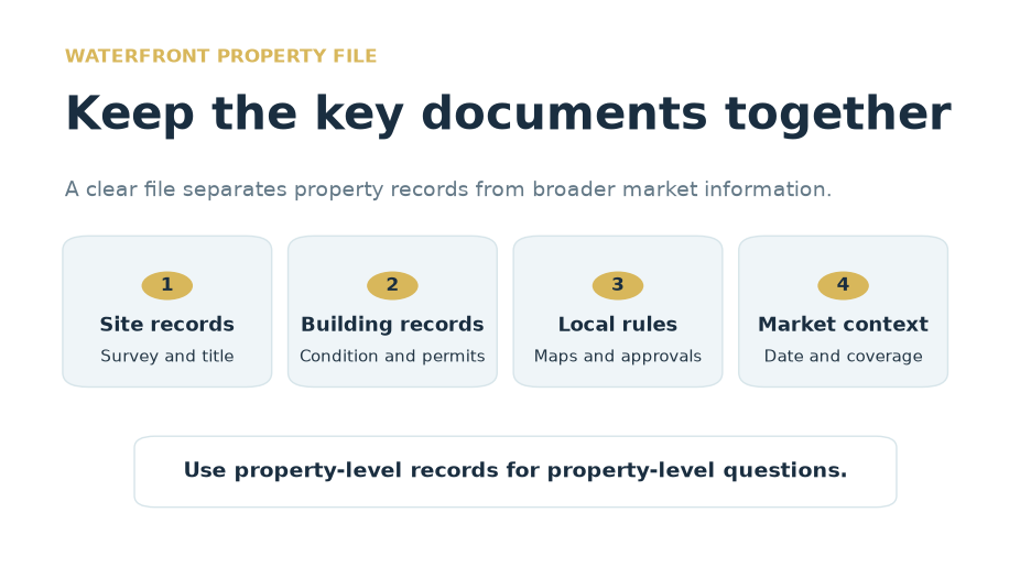Jersey City waterfront property records